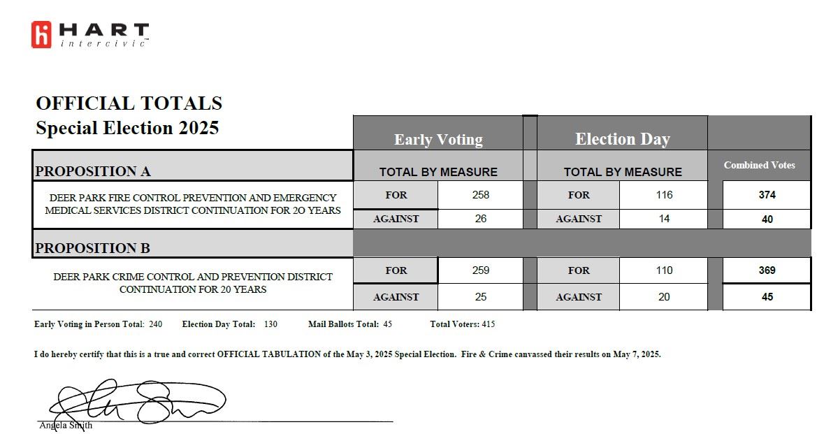 Official Results 2025