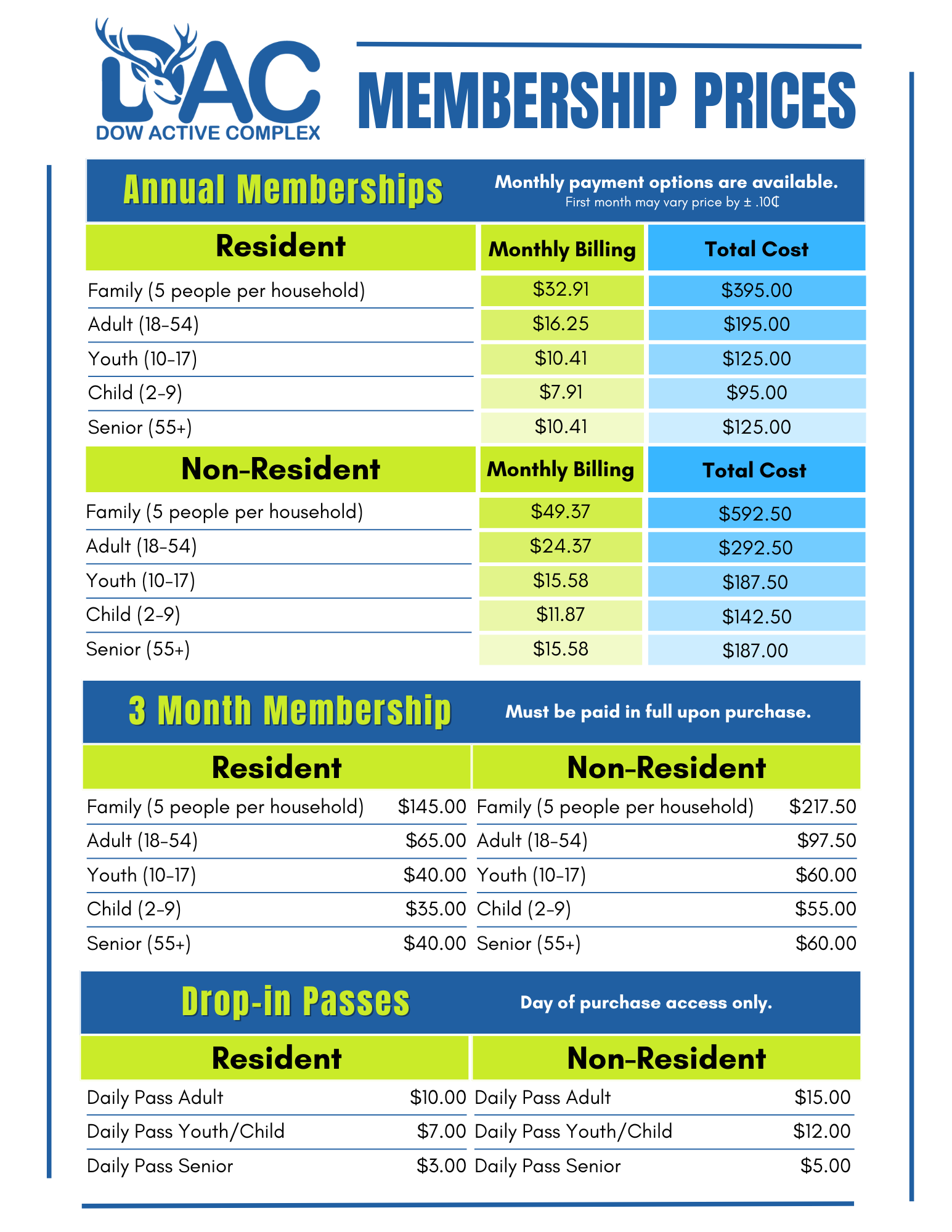 DAC Membership Prices